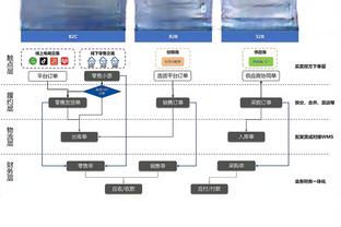 罗马诺：洛迪合同中包含强制性买断条款，他将和新月签至2027年