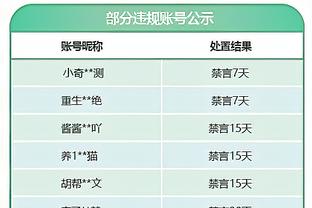 蒙蒂：勇士25罚我们10罚 这种罚球的差异很难接受